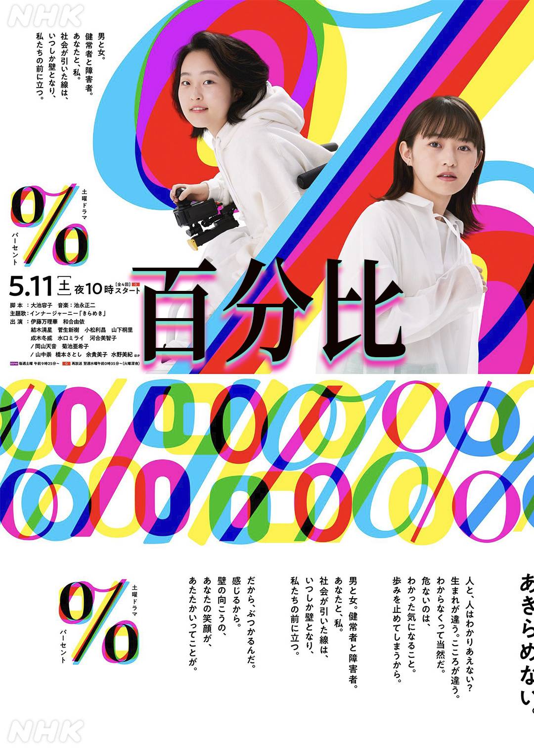 百分比
